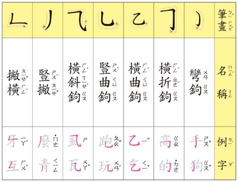 查筆劃|【筆畫索引】按國字筆劃筆順查詢怪字難字異體字的筆畫檢字法